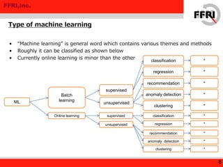 FFRI,Inc.
Type of machine learning
6
• “Machine learning” is general word which contains various themes and methods
• Roughly it can be classified as shown below
• Currently online learning is minor than the other
ML
Batch
learning
Online learning supervised
unsupervised
supervised
unsupervised
classification
regression
recommendation
anomaly detection
clustering
classification
regression
recommendation
anomaly detection
clustering
*
*
*
*
*
*
*
*
*
*
 