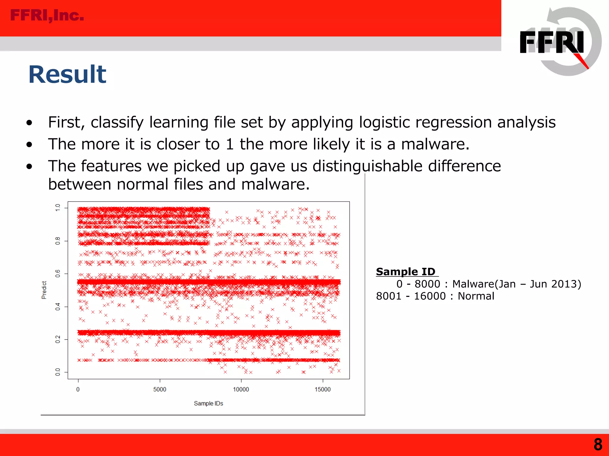 FFRI,Inc.
Result
• First, classify learning file set by applying logistic regression analysis
• The more it is closer to 1 the more likely it is a malware.
• The features we picked up gave us distinguishable difference
between normal files and malware.
8
Sample ID
0 - 8000 : Malware(Jan – Jun 2013)
8001 - 16000 : Normal
 