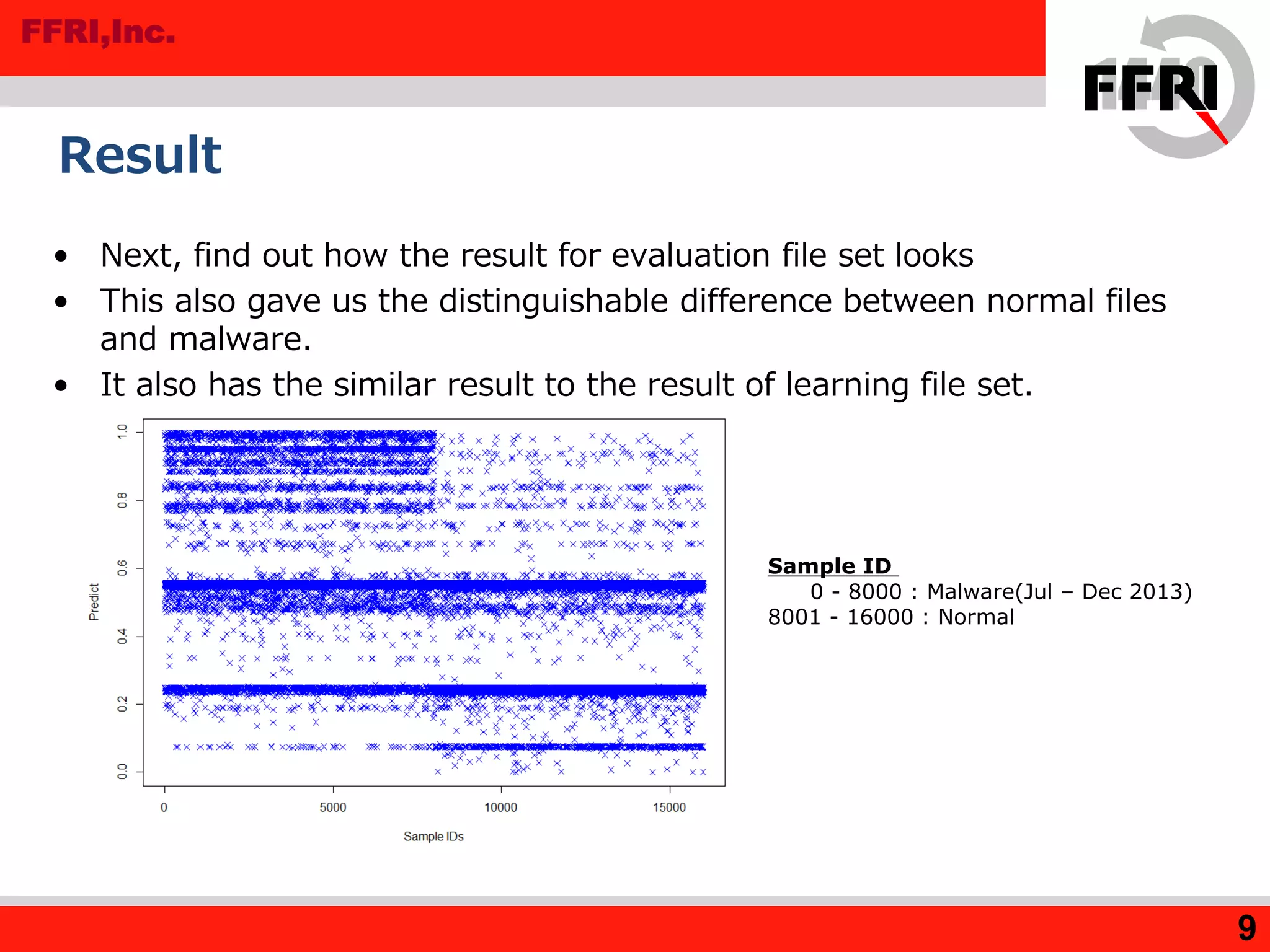 FFRI,Inc.
Result
• Next, find out how the result for evaluation file set looks
• This also gave us the distinguishable difference between normal files
and malware.
• It also has the similar result to the result of learning file set.
9
Sample ID
0 - 8000 : Malware(Jul – Dec 2013)
8001 - 16000 : Normal
 