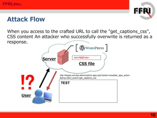 FFRI,Inc.
Attack Flow
10
When you access to the crafted URL to call the "get_captions_css",
CSS content An attacker who successfully overwrite is returned as a
response.
TEST
<h1>TEST</h>
User
Server
CSS file
http://target.com/wp-admin/admin-ajax.php?action=revslider_ajax_action
&amp;client_action=get_captions_css
!?
 