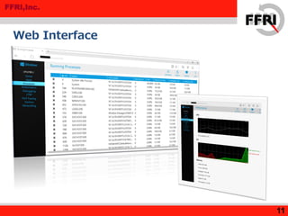 FFRI,Inc.
Web Interface
11
 