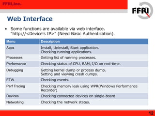 FFRI,Inc.
Web Interface
12
Menu Description
Apps Install, Uninstall, Start application.
Checking running applications.
Processes Getting list of running processes.
Performance Checking status of CPU, RAM, I/O on real-time.
Debugging Getting kernel dump or process dump.
Setting and viewing crash dumps.
ETW Checking events.
Perf Tracing Checking memory leak using WPR(Windows Performance
Recorder).
Devices Checking connected devices on single-board.
Networking Checking the network status.
• Some functions are available via web interface.
"http://<Device's IP>" (Need Basic Authentication).
 