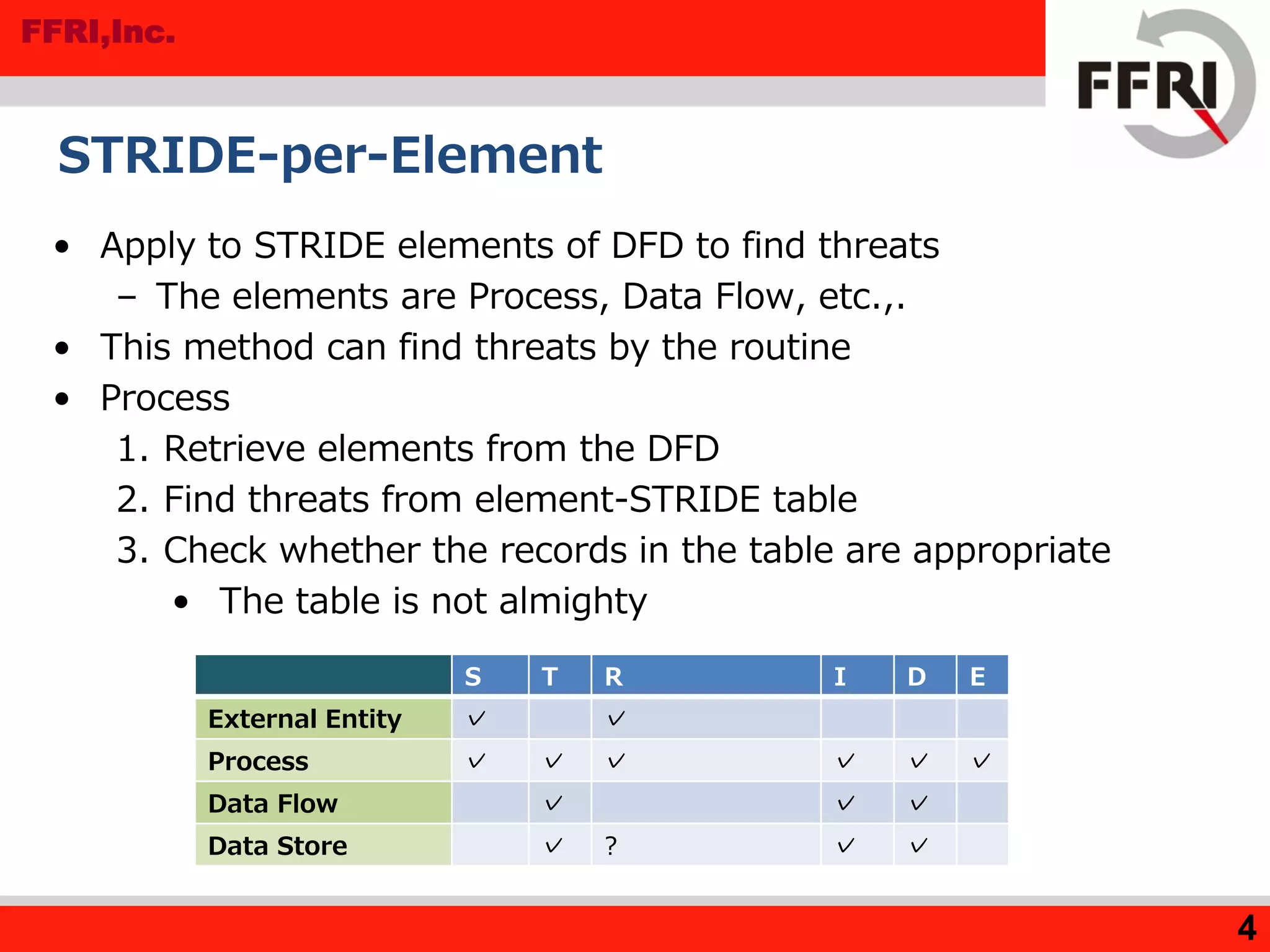 FFRI,Inc.
STRIDE-per-Element
• Apply to STRIDE elements of DFD to find threats
– The elements are Process, Data Flow, etc.,.
• This method can find threats by the routine
• Process
1. Retrieve elements from the DFD
2. Find threats from element-STRIDE table
3. Check whether the records in the table are appropriate
• The table is not almighty
4
S T R I D E
External Entity ✓ ✓
Process ✓ ✓ ✓ ✓ ✓ ✓
Data Flow ✓ ✓ ✓
Data Store ✓ ? ✓ ✓
 