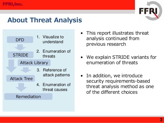 threat analysis