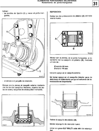 ELEMENTOS PORTADORES DELANTEROS
   Rodamiento de porta-manguetas
                                   31
 