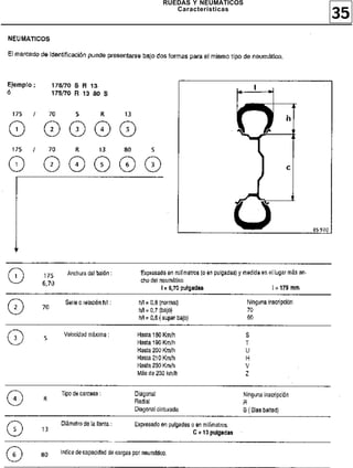 RUEDAS Y NEUMATICOS
   Características
                      35
 