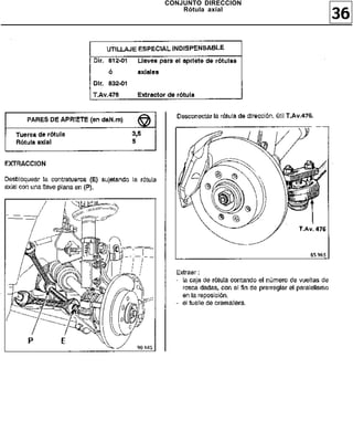 CONJUNTO DIRECCION
    Rótula axial
                     36
 