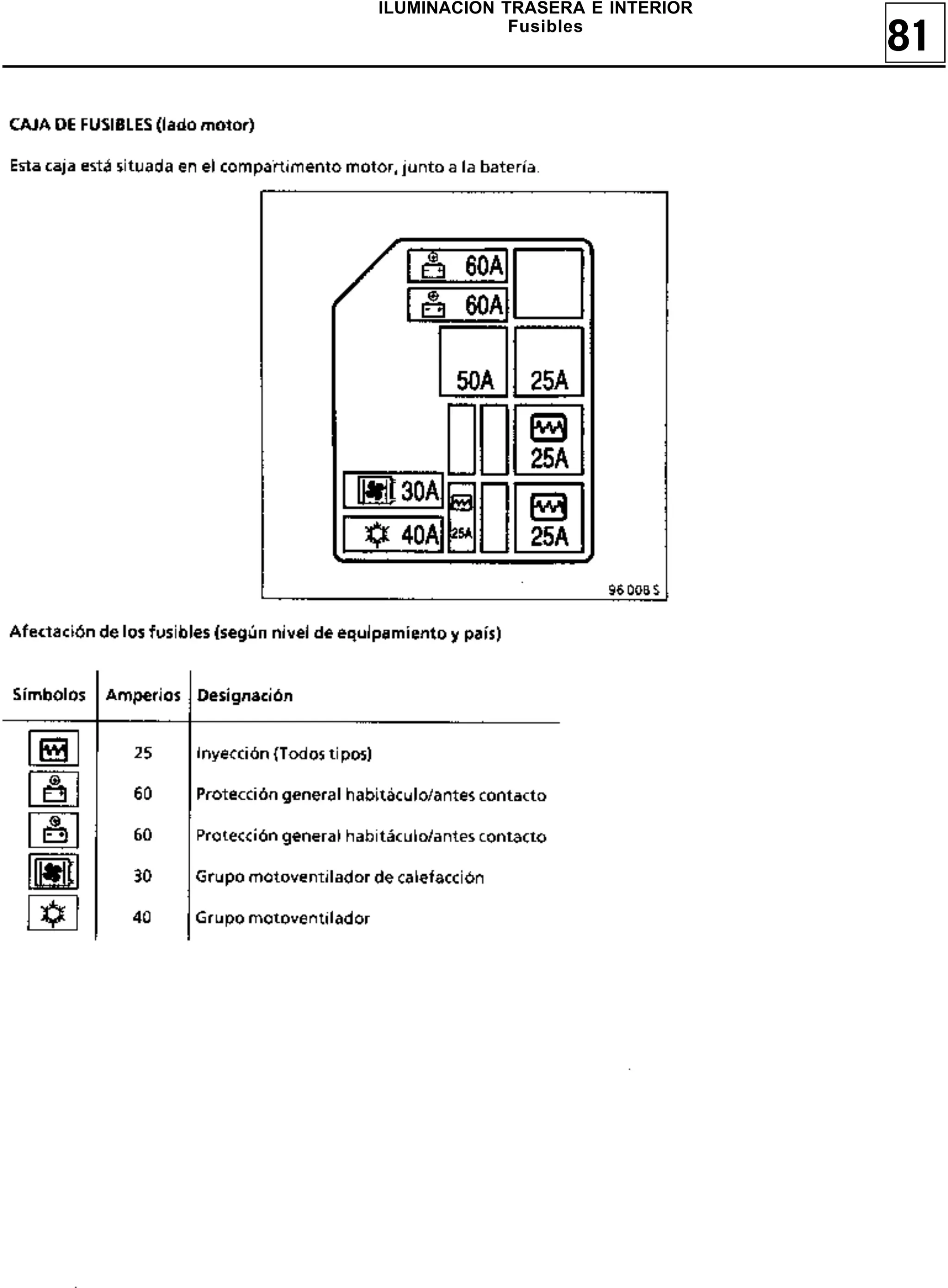 Manual de MR305 Twingo 1(Bateria, Instrumentos del …