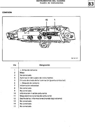 83
INSTRUMENTOS DEL CUADRO
Cuadro de instrumentos
 