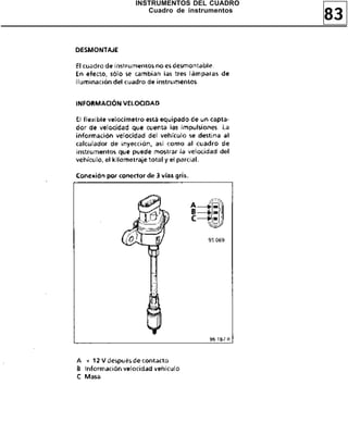 83
INSTRUMENTOS DEL CUADRO
Cuadro de instrumentos
 
