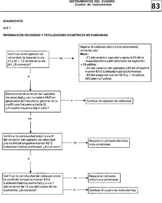 83
INSTRUMENTOS DEL CUADRO
Cuadro de instrumentos
 