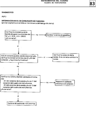 83
INSTRUMENTOS DEL CUADRO
Cuadro de instrumentos
 