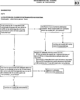 83
INSTRUMENTOS DEL CUADRO
Cuadro de instrumentos
 