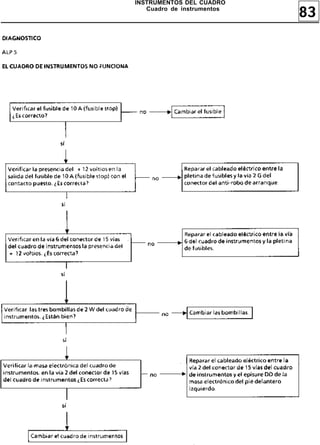 83
INSTRUMENTOS DEL CUADRO
Cuadro de instrumentos
 