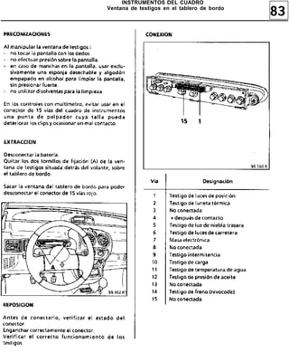83
INSTRUMENTOS DEL CUADRO
Ventana de testigos en el tablero de bordo
 