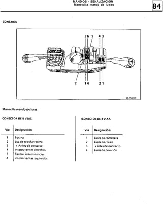 84
MANDOS - SEÑALIZACION
Manecilla mando de luces
 