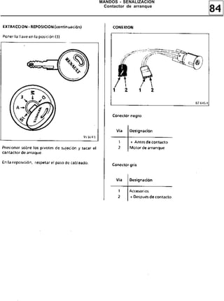 84
MANDOS - SEÑALIZACION
Contactor de arranque
 