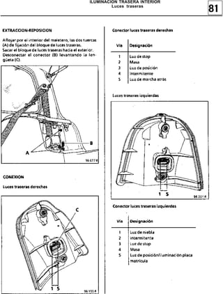 81
ILUMINACION TRASERA INTERIOR
Luces traseras
 
