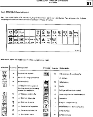 81
ILUMINACION TRASERA E INTERIOR
Fusibles
 
