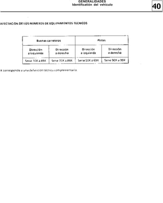 40
GENERALIDADES
Identificatión del vehículo
 