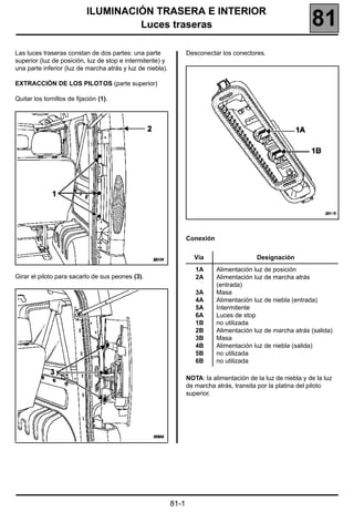 181
                            ILUMINACIÓN TRASERA E INTERIOR
                                     Luces traseras                                                             81
Las luces traseras constan de dos partes: una parte                Desconectar los conectores.
superior (luz de posición, luz de stop e intermitente) y
una parte inferior (luz de marcha atrás y luz de niebla).

EXTRACCIÓN DE LOS PILOTOS (parte superior)

Quitar los tornillos de fijación (1).




                                                                   Conexión


                                                                     Vía                    Designación
                                                                      1A      Alimentación luz de posición
Girar el piloto para sacarlo de sus peones (3).                       2A      Alimentación luz de marcha atrás
                                                                              (entrada)
                                                                      3A      Masa
                                                                      4A      Alimentación luz de niebla (entrada)
                                                                      5A      Intermitente
                                                                      6A      Luces de stop
                                                                      1B      no utilizada
                                                                      2B      Alimentación luz de marcha atrás (salida)
                                                                      3B      Masa
                                                                      4B      Alimentación luz de niebla (salida)
                                                                      5B      no utilizada
                                                                      6B      no utilizada

                                                                   NOTA: la alimentación de la luz de niebla y de la luz
                                                                   de marcha atrás, transita por la platina del piloto
                                                                   superior.




                                                            81-1
 