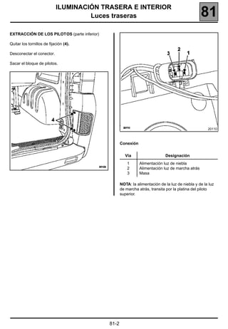 ILUMINACIÓN TRASERA E INTERIOR
                                     Luces traseras                                               81
EXTRACCIÓN DE LOS PILOTOS (parte inferior)

Quitar los tornillos de fijación (4).

Desconectar el conector.

Sacar el bloque de pilotos.




                                                                                                     20110



                                                    Conexión


                                                      Vía                    Designación
                                                        1      Alimentación luz de niebla
                                                        2      Alimentación luz de marcha atrás
                                                        3      Masa

                                                    NOTA: la alimentación de la luz de niebla y de la luz
                                                    de marcha atrás, transita por la platina del piloto
                                                    superior.




                                             81-2
 
