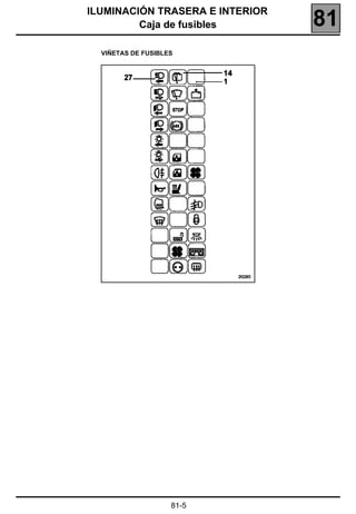 ILUMINACIÓN TRASERA E INTERIOR
         Caja de fusibles        81
  VIÑETAS DE FUSIBLES




                    81-5
 