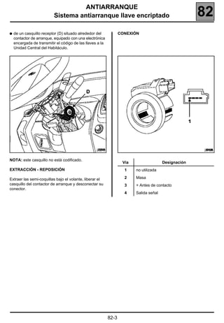 ANTIARRANQUE
                          Sistema antiarranque llave encriptado                                       82
q   de un casquillo receptor (D) situado alrededor del            CONEXIÓN
    contactor de arranque, equipado con una electrónica
    encargada de transmitir el código de las llaves a la
    Unidad Central del Habitáculo.




                                                   20240                                              20125


NOTA: este casquillo no está codificado.
                                                                   Vía                  Designación
EXTRACCIÓN - REPOSICIÓN                                             1    no utilizada

Extraer las semi-coquillas bajo el volante, liberar el              2    Masa
casquillo del contactor de arranque y desconectar su                3    + Antes de contacto
conector.
                                                                    4    Salida señal




                                                           82-3
 