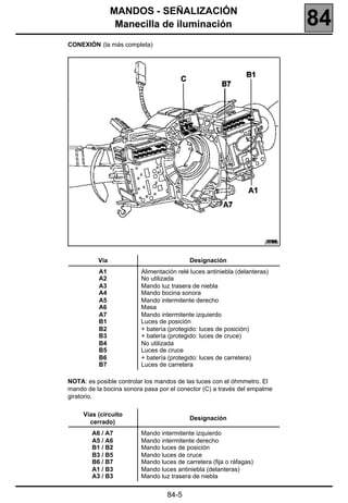 MANDOS - SEÑALIZACIÓN
                 Manecilla de iluminación                                     84
CONEXIÓN (la más completa)




                                                                      20388


          Vía                             Designación
          A1             Alimentación relé luces antiniebla (delanteras)
          A2             No utilizada
          A3             Mando luz trasera de niebla
          A4             Mando bocina sonora
          A5             Mando intermitente derecho
          A6             Masa
          A7             Mando intermitente izquierdo
          B1             Luces de posición
          B2             + batería (protegido: luces de posición)
          B3             + batería (protegido: luces de cruce)
          B4             No utilizada
          B5             Luces de cruce
          B6             + batería (protegido: luces de carretera)
          B7             Luces de carretera

NOTA: es posible controlar los mandos de las luces con el óhmmetro. El
mando de la bocina sonora pasa por el conector (C) a través del empalme
giratorio.

     Vías (circuito
                                          Designación
       cerrado)
        A6 / A7          Mando intermitente izquierdo
        A5 / A6          Mando intermitente derecho
        B1 / B2          Mando luces de posición
        B3 / B5          Mando luces de cruce
        B6 / B7          Mando luces de carretera (fija o ráfagas)
        A1 / B3          Mando luces antiniebla (delanteras)
        A3 / B3          Mando luz trasera de niebla


                                  84-5
 