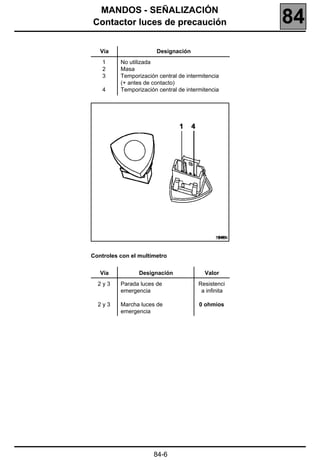 MANDOS - SEÑALIZACIÓN
Contactor luces de precaución                         84
   Vía                 Designación
    1     No utilizada
    2     Masa
    3     Temporización central de intermitencia
          (+ antes de contacto)
    4     Temporización central de intermitencia




                                              18464



Controles con el multímetro


   Vía           Designación              Valor
  2y3     Parada luces de               Resistenci
          emergencia                     a infinita

  2y3     Marcha luces de               0 ohmios
          emergencia




                      84-6
 