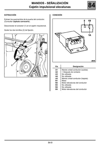 MANDOS - SEÑALIZACIÓN
                                  Cajetín impulsional elevalunas                                           84
EXTRACCIÓN                                                      CONEXIÓN

Extraer los guarnecidos de la puerta del conductor.
(Consultar capítulo carrocería).

Desconectar el conector (1) en el cajetín impulsional.

Quitar los dos tornillos (2) de fijación.




                                                                                                           20124


                                                                  Vía                Designación
                                                                  A1    Mando cristal conductor (subida)
                                                                  A2    + Después de contacto
                                                                  A3    No utilizada
                                                 20251            A4    No utilizada
                                                                  A5    Mando cristal conductor (bajada)
                                                                  B1    Masa
                                                                  B2    Motor elevalunas del conductor
                                                                  B3    No utilizada
                                                                  B4    No utilizada
                                                                  B5    Motor elevalunas del conductor




                                                         84-9
 