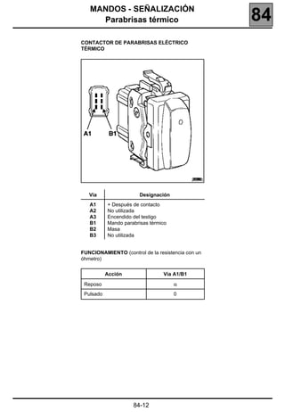 MANDOS - SEÑALIZACIÓN
     Parabrisas térmico                              84
CONTACTOR DE PARABRISAS ELÉCTRICO
TÉRMICO




                                             20390


   Vía                  Designación
   A1      + Después de contacto
   A2      No utilizada
   A3      Encendido del testigo
   B1      Mando parabrisas térmico
   B2      Masa
   B3      No utilizada


FUNCIONAMIENTO (control de la resistencia con un
óhmetro)


           Acción                Vía A1/B1

 Reposo                               α
 Pulsado                              0




                     84-12
 