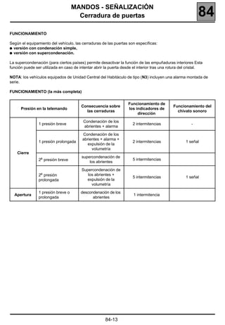MANDOS - SEÑALIZACIÓN
                                      Cerradura de puertas                                                 84
FUNCIONAMIENTO

Según el equipamiento del vehículo, las cerraduras de las puertas son específicas:
q versión con condenación simple,
q versión con supercondenación.

La supercondenación (para ciertos países) permite desactivar la función de las empuñaduras interiores Esta
función puede ser utilizada en caso de intentar abrir la puerta desde el interior tras una rotura del cristal.

NOTA: los vehículos equipados de Unidad Central del Habitáculo de tipo (N3) incluyen una alarma montada de
serie.

FUNCIONAMIENTO (la más completa)


                                                                   Funcionamiento de
                                        Consecuencia sobre                                   Funcionamiento del
      Presión en la telemando                                      los indicadores de
                                          las cerraduras                                       chivato sonoro
                                                                        dirección

                                         Condenación de los
                1 presión breve                                       2 intermitencias                 -
                                         abrientes + alarma

                                         Condenación de los
                                         abrientes + alarma +
                1 presión prolongada                                  2 intermitencias              1 señal
                                            expulsión de la
                                              volumetría
    Cierre
                                         supercondenación de
                2a presión breve                                      5 intermitencias
                                             los abrientes

                                         Supercondenación de
                2a presión                  los abrientes +
                                                                      5 intermitencias              1 señal
                prolongada                  expulsión de la
                                              volumetría

                1 presión breve o       descondenación de los
  Apertura                                                            1 intermitencia
                prolongada                    abrientes




                                                      84-13
 