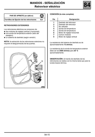 MANDOS - SEÑALIZACIÓN
                                     Retrovisor eléctrico                                                        84
                                                                  CONEXIÓN (la más completa)
       PAR DE APRIETE (en daN.m)

Tornillos de fijación de los retrovisores           0,8              Vía                    Designación
                                                                      1      Deshielo del retrovisor
                                                                      2      Deshielo del retrovisor
RETROVISORES EXTERIORES
                                                                      3      No utilizada
Los retrovisores eléctricos se componen de:                           4      Sonda de temperatura
                                                                      5      Sonda de temperatura
q dos motores de reglaje (vertical y horizontal),
q una sonda de temperatura exterior (lado del
                                                                      6      Motor de reglaje horizontal
  pasajero),                                                          7      Común motores
q un sistema de deshielo (según versión).
                                                                      8      Motor de reglaje vertical

NOTA: la extracción de los retrovisores exteriores no
                                                                  La resistencia del sistema de deshielo es de
requiere el desguarnecido de las puertas.
                                                                  aproximadamente 13 ohmios.

                                                                  La resistencia de la sonda de temperatura exterior
                                                                  debe ser de 2500 ohmios para 20 °C
                                                                  aproximadamente.


                                                                  OBSERVACIÓN: el mando de deshielo de los
                                                                  retrovisores se realiza con la misma tecla que para la
                                                                  luneta trasera térmica.




                                                    20146




                                                          84-15
 