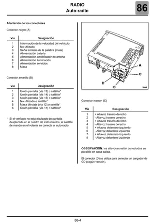 RADIO
                                                 Auto-radio                                                  86
Afectación de los conectores

Conector negro (A)


   Vía                   Designación
    1      Información de la velocidad del vehículo
    2      No utilizada
    3      Señal síntesis de la palabra (mute)
    4      Alimentación batería
    5      Alimentación amplificador de antena
    6      Alimentación iluminación
    7      Alimentación servicios
    8      Masa


Conector amarillo (B)


   Vía                   Designación
    1      Unión pantalla (vía 13) o satélite*
    2      Unión pantalla (vía 14) o satélite*
    3      Unión pantalla (vía 15) o satélite*
    4      No utilizada o satélite*                             Conector marrón (C)
    5      Masa blindaje (vía 12) o satélite*
    6      Unión pantalla (vía 11) o satélite*                     Vía                   Designación
                                                                    1      + Altavoz trasero derecho
* Si el vehículo no está equipado de pantalla                       2      - Altavoz trasero derecho
  desplazada en el cuadro de instrumentos, el satélite              3      + Altavoz trasero derecho
  de mando en el volante se conecta al auto-radio.                  4      - Altavoz trasero derecho
                                                                    5      + Altavoz delantero izquierdo
                                                                    6      - Altavoz delantero izquierdo
                                                                    7      + Altavoz delantero izquierdo
                                                                    8      - Altavoz delantero izquierdo


                                                                OBSERVACIÓN: los altavoces están conectados en
                                                                paralelo en cada salida.

                                                                El conector (D) se utiliza para conectar un cargador de
                                                                CD (según versión).




                                                         86-4
 