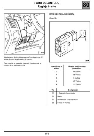 FARO DELANTERO
                                          Reglaje in situ                                                80
                                                            MANDO DE REGLAJE EN SITU

                                                            Conexión




Mediante un destornillador pequeño colocado en (2)
soltar el soporte del cajetín de mando.

Desconectar el conector, después desolidarizar el
mando de la pletina soporte.
                                                             Posición de la          Tensión salida mando
                                                                moleta                    (en Voltios)
                                                                    0                       11 Voltios
                                                                    1                      8,5 Voltios
                                                                    2                       6 Voltios
                                                                    3                      3,5 Voltios
                                                                    4                      1,1 Voltios


                                                              Vía                    Designación
                                                              A1        + Después de contacto
                                                              B1        Masa
                                                              B2        Información luces de cruce
                                                              B3        Salida de mando




                                                     80-6
 