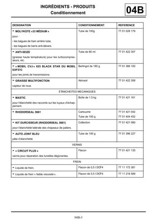 INGRÉDIENTS - PRODUITS
                             Conditionnement                                         04B
DESIGNATION                                              CONDITIONNEMENT        REFERENCE

Z MOLYKOTE «33 MÉDIUM »                                  Tube de 100g           77 01 028 179

pour :
- les bagues de train arrière tube,
- les bagues de barre anti-dévers.

Z ANTI-SEIZE                                             Tube de 80 ml          77 01 422 307

(graisse haute température) pour les turbocompres-
seurs, etc.

Z « MOBIL CVJ » 825 BLACK STAR OU MOBIL                  Berlingot de 180 g     77 01 366 100
EXF57C
pour les joints de transmissions.

Z GRAISSE MULTIFONCTION                                  Aérosol                77 01 422 308

capteur de roue.

                                           ETANCHEITES MECANIQUES

Z MASTIC                                                 Boîte de 1.5 kg        77 01 421 161

pour l’étanchéité des raccords sur les tuyaux d’échap-
pement.

Z RHODORSEAL 5661                                        Cartouche              77 01 421 042
                                                         Tube de 100 g          77 01 404 452

Z KIT DURCISSEUR (RHODORSEAL 5661)                       Collection             77 01 421 080

pour l’étanchéité latérale des chapeaux de paliers.

Z AUTO JOINT BLEU                                        Tube de 100 g          77 01 396 227

pâte d’étanchéité.

                                                      VERNIS

Z « CIRCUIT PLUS »                                       Flacon                 77 01 421 135

vernis pour réparation des lunettes dégivrantes.

                                                      FREIN

Z Liquide de frein.                                      Flacon de 0,5 l DOT4   77 11 172 381

Z Liquide de frein « faible viscosité ».                 Flacon de 0,5 l DOT4   77 11 218 589




                                                       04B-3
 