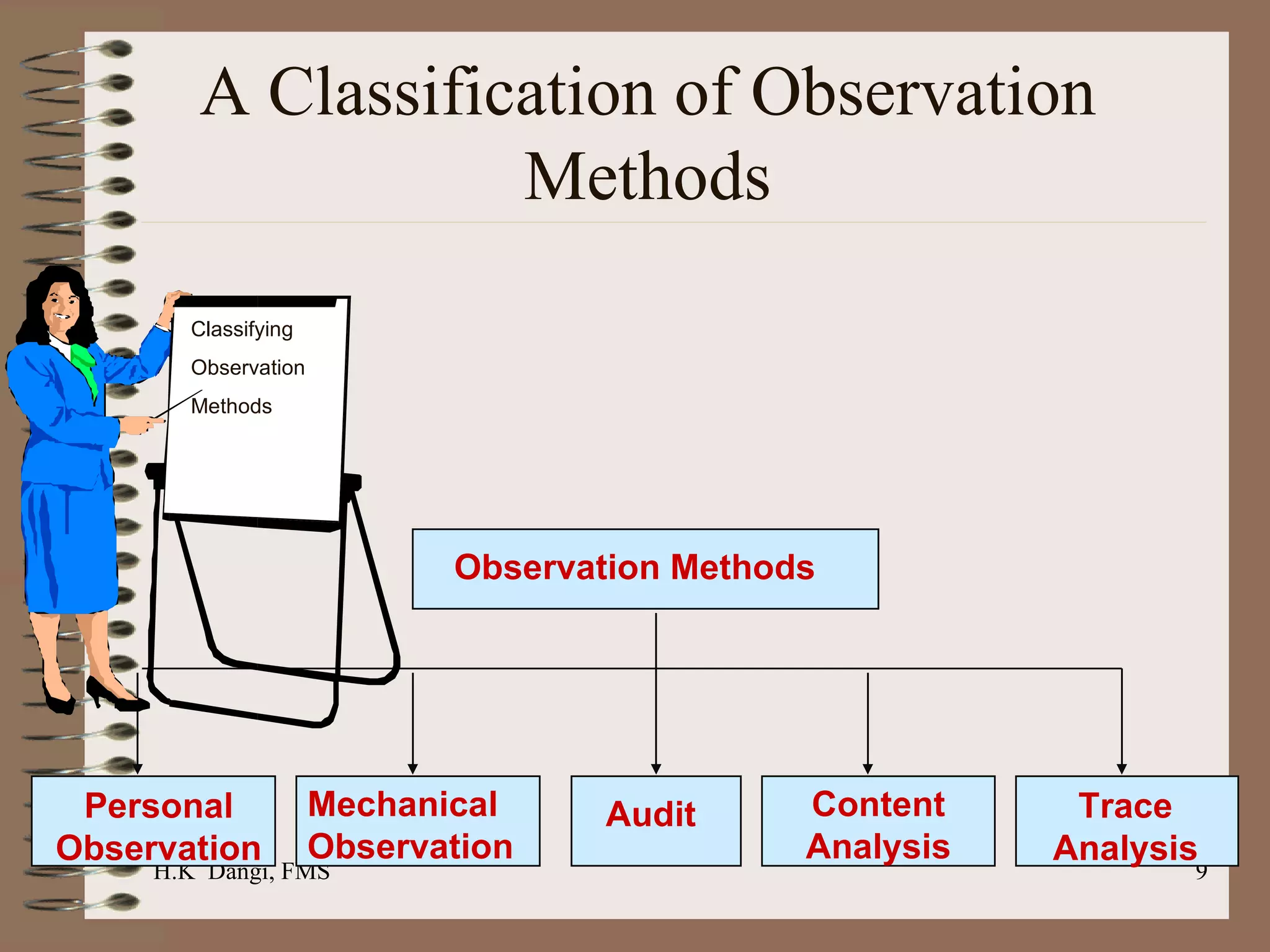 A Classification of Observation Methods H.K  Dangi, FMS  Observation Methods Personal Observation Mechanical Observation Trace Analysis Content Analysis Audit Classifying Observation Methods 