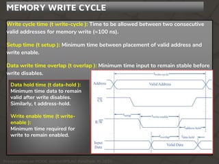 Semiconductor Memory | PPTX