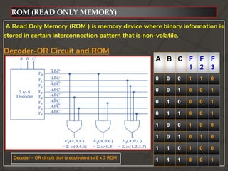 Semiconductor Memory | PPTX