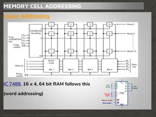 Semiconductor Memory | PPTX