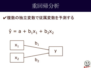 重回帰分析 
✔複数の独立変数で従属変数を予測する 
ŷ = a + b1x1 + b2x2 
x1 
x2 
y 
b1 
b2 
 
