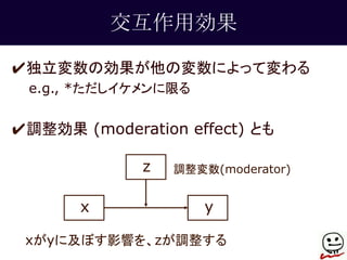 交互作用効果 
✔独立変数の効果が他の変数によって変わる 
e.g., *ただしイケメンに限る 
✔調整効果(moderation effect) とも 
z 
調整変数(moderator) 
x y 
xがyに及ぼす影響を、zが調整する 
 