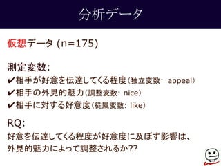 分析データ 
仮想データ(n=175) 
測定変数: 
✔相手が好意を伝達してくる程度（独立変数: appeal） 
✔相手の外見的魅力（調整変数: nice） 
✔相手に対する好意度（従属変数: like） 
RQ: 
好意を伝達してくる程度が好意度に及ぼす影響は、 
外見的魅力によって調整されるか?? 
 
