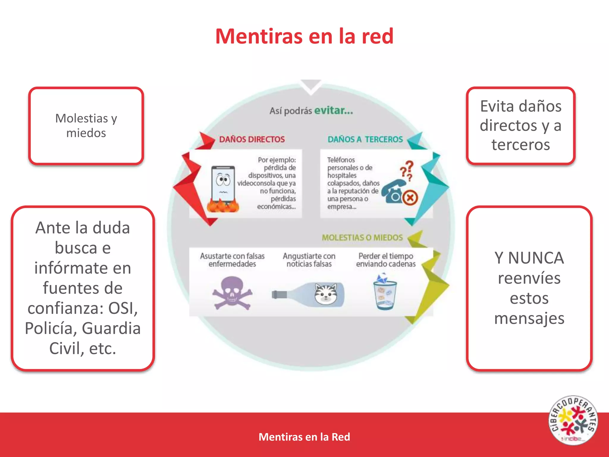 Mentiras en la red
Mentiras en la Red
Evita daños
directos y a
terceros
Molestias y
miedos
Ante la duda
busca e
infórmate en
fuentes de
confianza: OSI,
Policía, Guardia
Civil, etc.
Y NUNCA
reenvíes
estos
mensajes
 