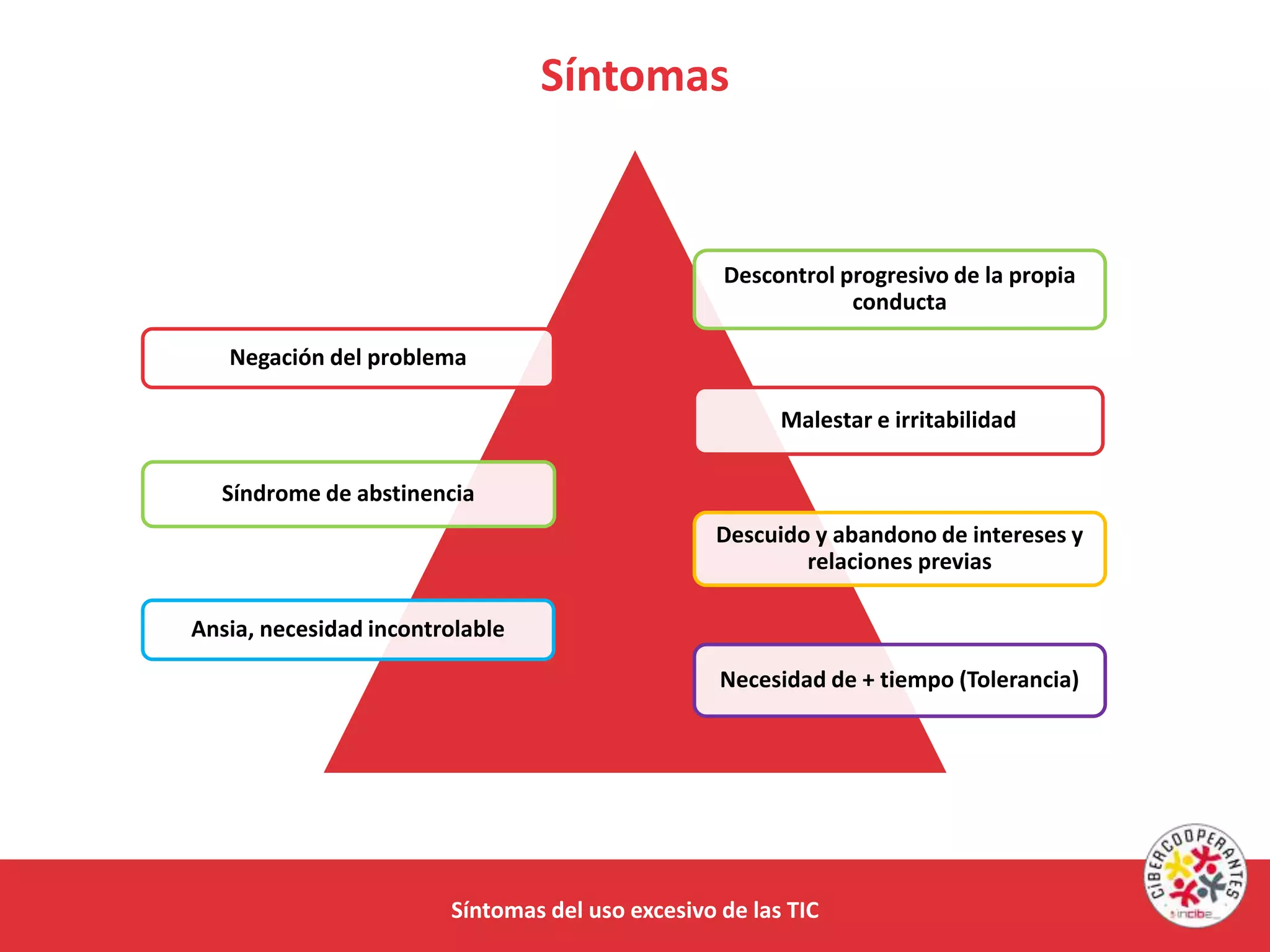 Síntomas del uso excesivo de las TIC
Negación del problema
Síndrome de abstinencia
Necesidad de + tiempo (Tolerancia)
Ansia, necesidad incontrolable
Descuido y abandono de intereses y
relaciones previas
Malestar e irritabilidad
Descontrol progresivo de la propia
conducta
Síntomas
 