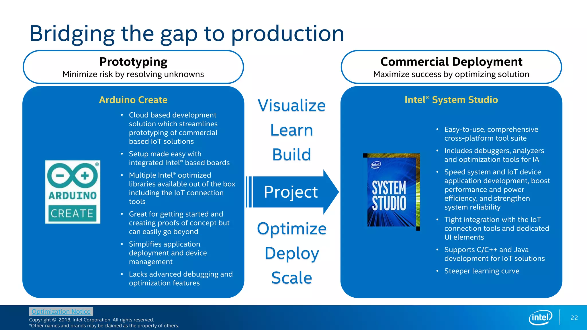 Copyright © 2018, Intel Corporation. All rights reserved.
*Other names and brands may be claimed as the property of others.
Optimization Notice
Visualize
Learn
Build
Optimize
Deploy
Scale
22
Bridging the gap to production
• A comprehensive toolkit to
develop and deploy CV
solutions on Intel® platforms
• Harness the performance of
CV accelerators, quickly
deploy CV algorithms with
deep learning support, and
add custom kernels
Arduino Create
• Cloud based development
solution which streamlines
prototyping of commercial
based IoT solutions
• Setup made easy with
integrated Intel® based boards
• Multiple Intel® optimized
libraries available out of the box
including the IoT connection
tools
• Great for getting started and
creating proofs of concept but
can easily go beyond
• Simplifies application
deployment and device
management
• Lacks advanced debugging and
optimization features
• High performance kit
providing a clear path to
production
• Simple set up, pre-installed
Ubuntu OS, expanded, and a
means to incorporate
complex, advanced libraries
Intel® System Studio
• Easy-to-use, comprehensive
cross-platform tool suite
• Includes debuggers, analyzers
and optimization tools for IA
• Speed system and IoT device
application development, boost
performance and power
efficiency, and strengthen
system reliability
• Tight integration with the IoT
connection tools and dedicated
UI elements
• Supports C/C++ and Java
development for IoT solutions
• Steeper learning curve
Prototyping
Minimize risk by resolving unknowns
Commercial Deployment
Maximize success by optimizing solution
Project
 