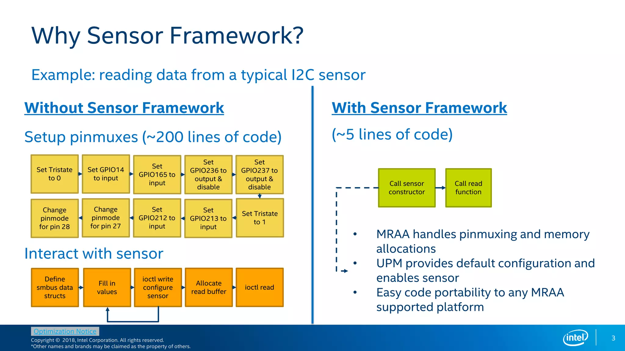 Copyright © 2018, Intel Corporation. All rights reserved.
*Other names and brands may be claimed as the property of others.
Optimization Notice
3
Why Sensor Framework?
Without Sensor Framework
Setup pinmuxes (~200 lines of code)
Interact with sensor
With Sensor Framework
(~5 lines of code)
Set Tristate
to 0
Set GPIO14
to input
Set
GPIO165 to
input
Set
GPIO236 to
output &
disable
Set
GPIO237 to
output &
disable
Set
GPIO212 to
input
Set
GPIO213 to
input
Change
pinmode
for pin 28
Change
pinmode
for pin 27
Set Tristate
to 1
Example: reading data from a typical I2C sensor
Call read
function
Call sensor
constructor
Define
smbus data
structs
Fill in
values
ioctl write
configure
sensor
Allocate
read buffer
ioctl read
• MRAA handles pinmuxing and memory
allocations
• UPM provides default configuration and
enables sensor
• Easy code portability to any MRAA
supported platform
 