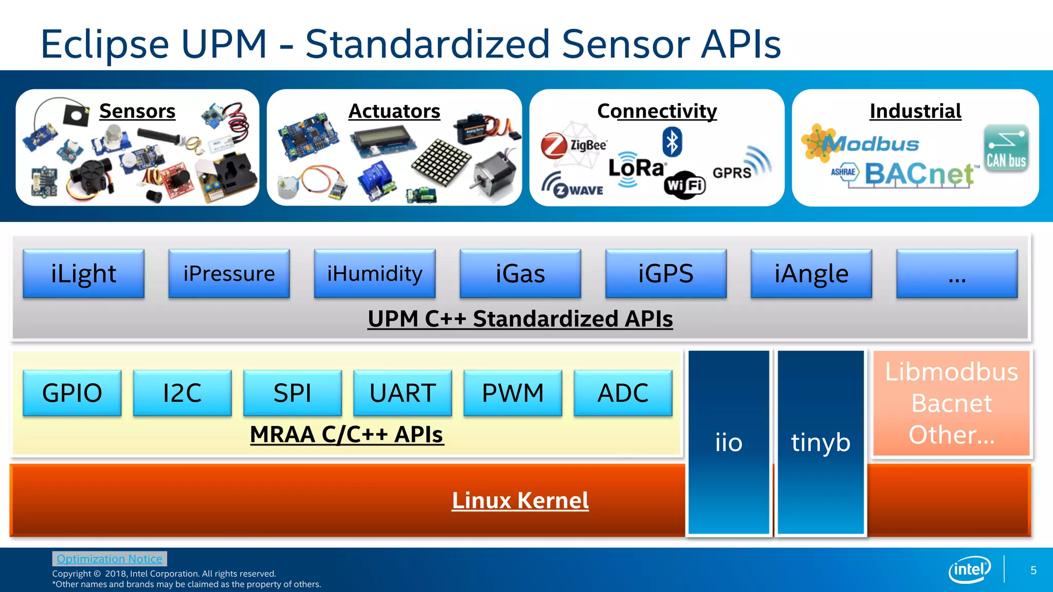 Copyright © 2018, Intel Corporation. All rights reserved.
*Other names and brands may be claimed as the property of others.
Optimization Notice
Linux Kernel
MRAA C/C++ APIs
5
ActuatorsSensors
UPM C++ Standardized APIs
iLight iPressure iHumidity iGas iGPS iAngle
GPIO I2C SPI UART PWM
Eclipse UPM - Standardized Sensor APIs
Connectivity Industrial
ADC
iio
Libmodbus
Bacnet
Other…
…
tinyb
 