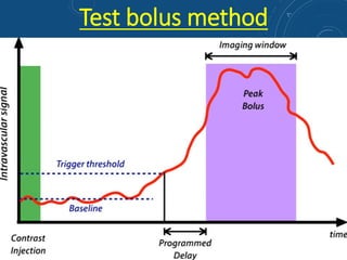 Test bolus method
 